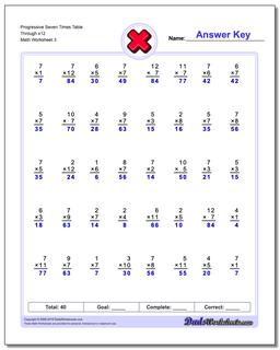 Progressive Seven Times Table Through x12 Worksheet