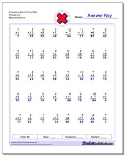 Multiplication Worksheets