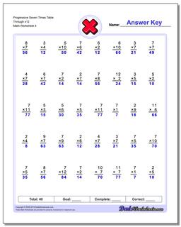 Progressive Seven Times Table Through x12 Worksheet