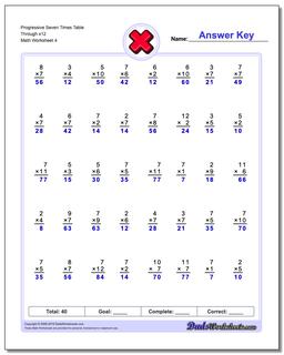 Multiplication Worksheets