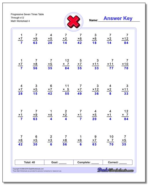 Progressive Seven Times Table Through x12 Worksheet