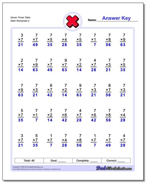 Seven Times Table www.dadsworksheets.com/worksheets/multiplication.html Worksheet