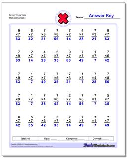 Seven Times Table Worksheet