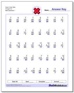 Multiplication Worksheets