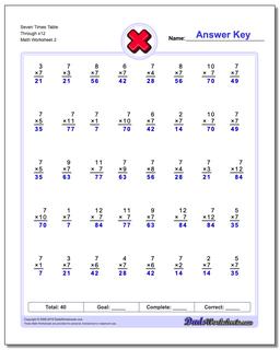 Multiplication Worksheets