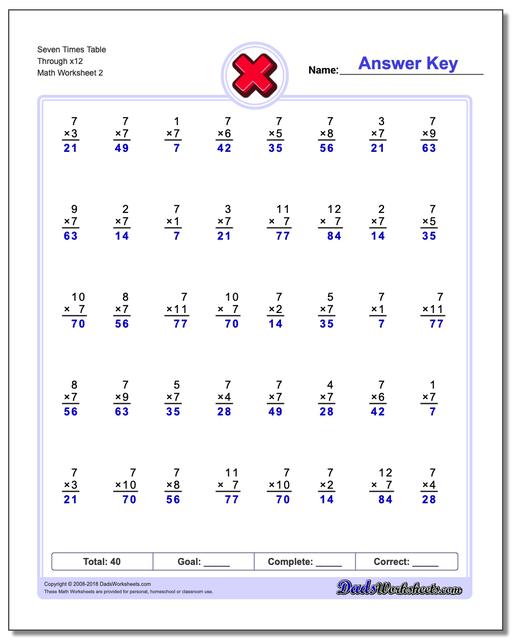 Seven Times Table Through x12 www.dadsworksheets.com/worksheets/multiplication.html Worksheet