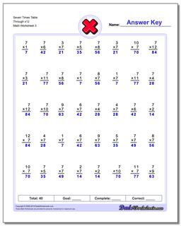 Seven Times Table Through x12 Worksheet