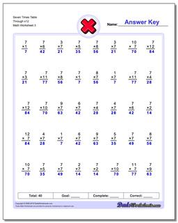 Multiplication Worksheets