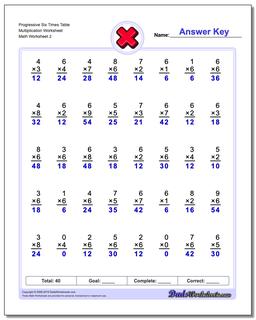 Multiplication Worksheets