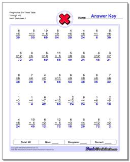 Progressive Six Times Table Through x12 Multiplication Worksheet