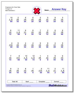 Multiplication Worksheets