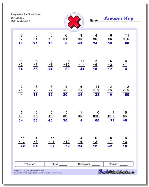 Progressive Six Times Table Through x12 www.dadsworksheets.com/worksheets/multiplication.html Worksheet