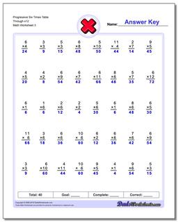Progressive Six Times Table Through x12 Worksheet