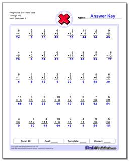 Multiplication Worksheets