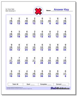 Multiplication Worksheets