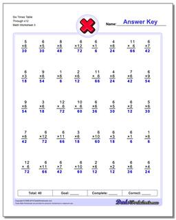 Multiplication Worksheets