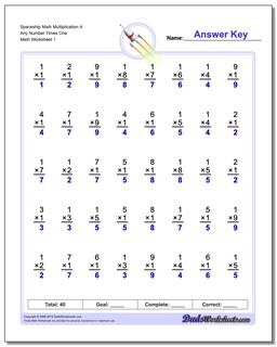 Math Drills Multiplication Chart