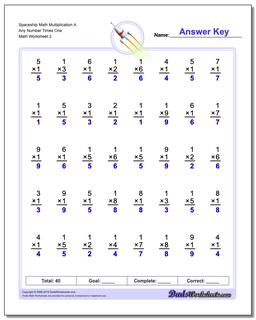Multiplication Math Facts Worksheets (One Minute)