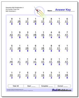 Multiplication Worksheets