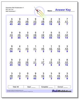 Multiplication Worksheets