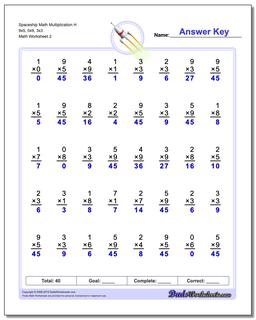 Multiplication Worksheets