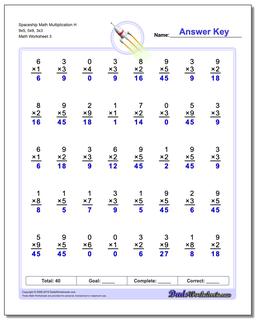 Multiplication Worksheets