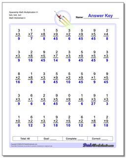 Multiplication Worksheets