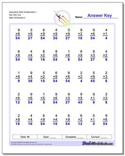 Multiplication Worksheets