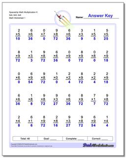 Multiplication Worksheets