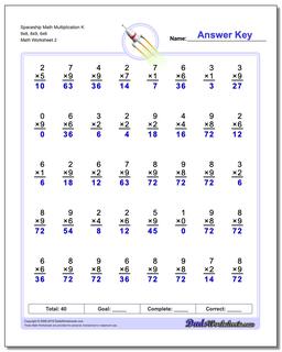 Multiplication Worksheets