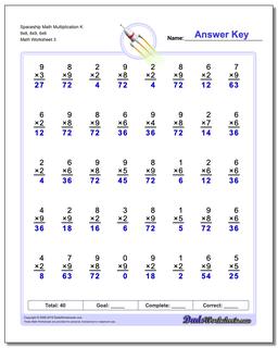 Multiplication Worksheets