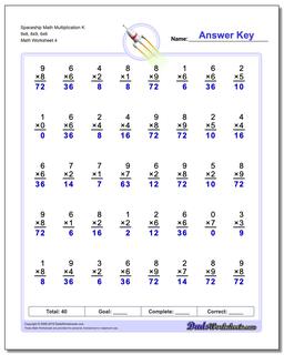 Multiplication Worksheets