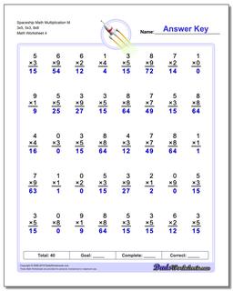 8x8 Multiplication Chart