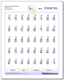 Multiplication Worksheets