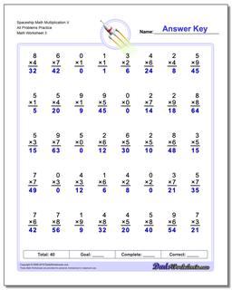 Multiplication Worksheets