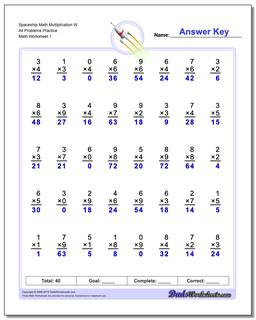 Multiplication Worksheets