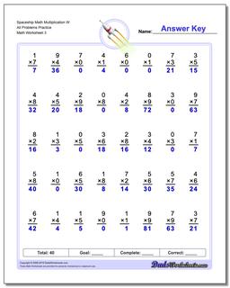 Multiplication Worksheets