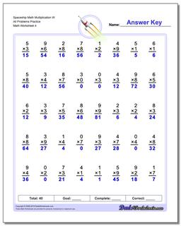 Multiplication Worksheets