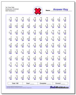 Ten Times Table Multiplication Worksheet