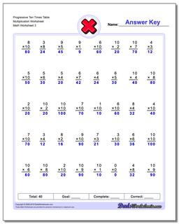 Progressive Ten Times Table Multiplication Worksheet