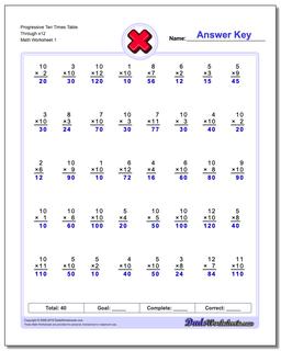 Progressive Ten Times Table Through x12 Multiplication Worksheet