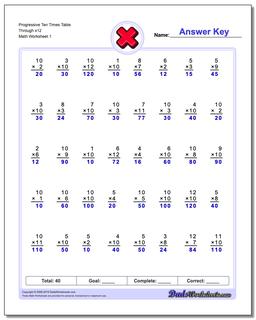 Multiplication Worksheets