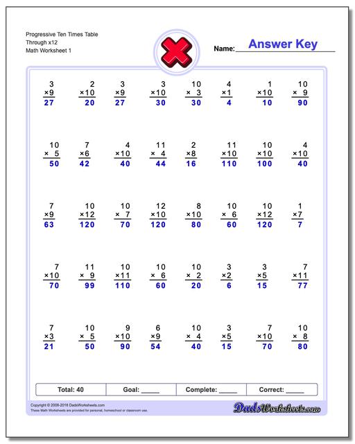 Progressive Ten Times Table Through x12 Multiplication Worksheet