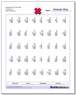 Progressive Ten Times Table Through x12 /worksheets/multiplication.html Worksheet