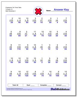 Multiplication Worksheets