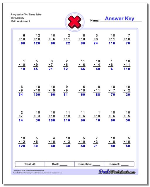 Progressive Ten Times Table Through x12 www.dadsworksheets.com/worksheets/multiplication.html Worksheet