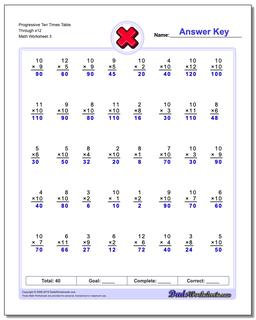 Multiplication Worksheets