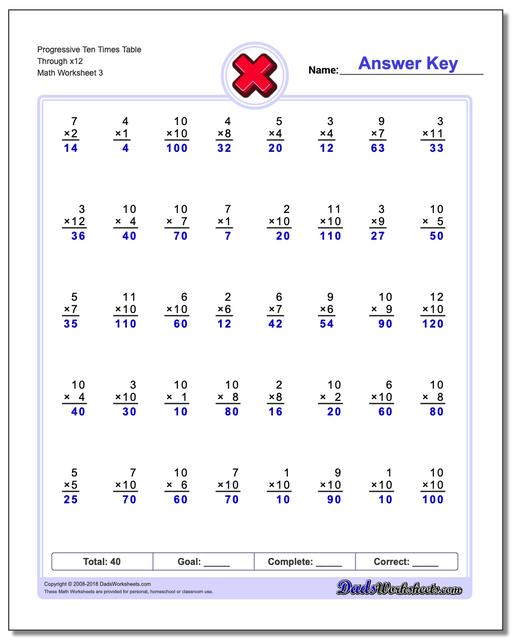 Progressive Ten Times Table Through x12 Worksheet