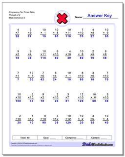 Progressive Ten Times Table Through x12 Worksheet