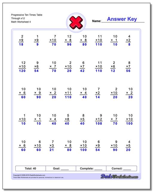 Progressive Ten Times Table Through x12 Worksheet